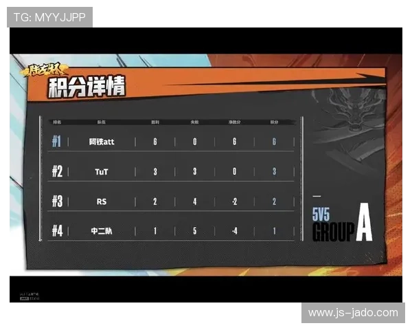 上海篮球队以96分领跑世锦赛积分榜展现强劲实力