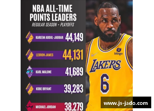NBA历史得分王争夺：超越传奇，谁能登顶巅峰？