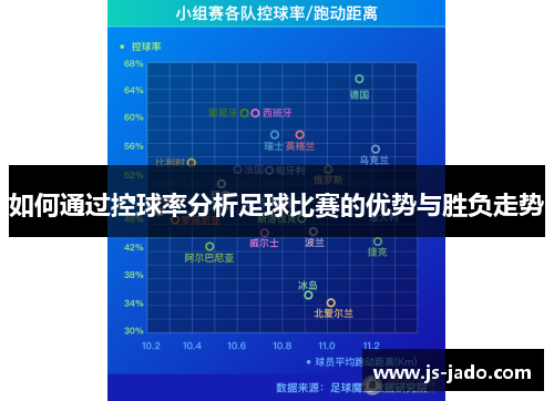如何通过控球率分析足球比赛的优势与胜负走势